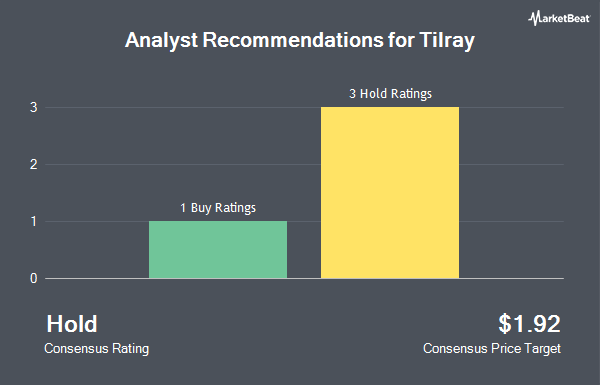 Συστάσεις αναλυτών για Tilray (NASDAQ: TLRY)