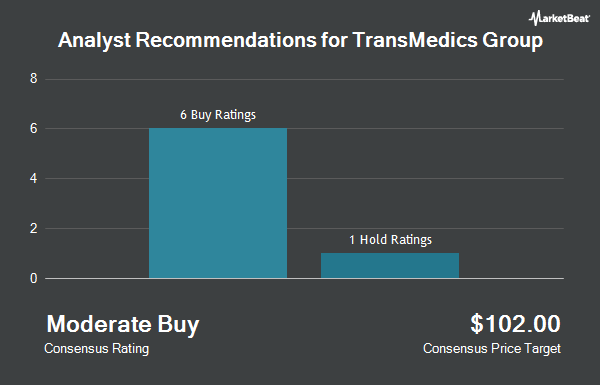 Analyst Recommendations for TransMedics Group (NASDAQ:TMDX)