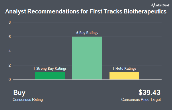 Analyst Recommendations for First Tracks Biotherapeutics (NASDAQ:TRAX)
