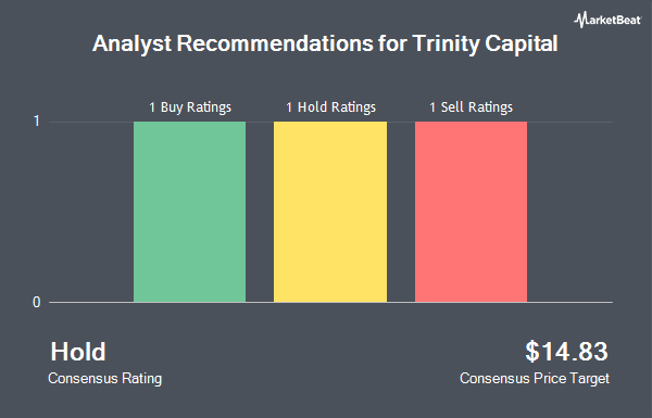 Analyst Recommendations for Trinity Capital (NASDAQ:TRIN)