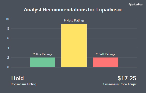 Analyst Recommendations for Tripadvisor (NASDAQ:TRIP)