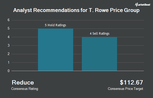 Analyst Recommendations for T. Rowe Price Group (NASDAQ:TROW)