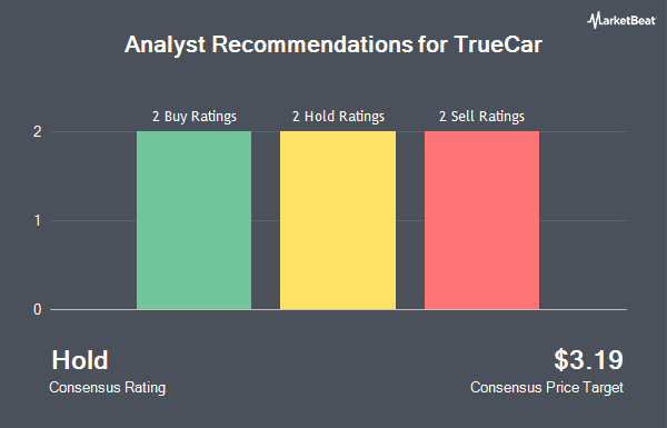 Analyst Recommendations for TrueCar (NASDAQ:TRUE)
