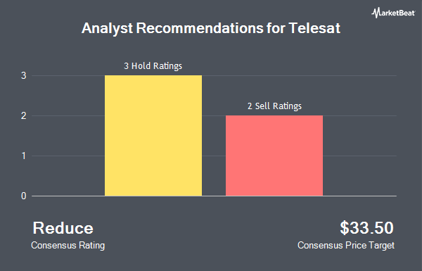 Analyst Recommendations for Telesat (NASDAQ:TSAT)