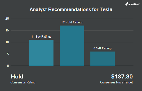 Analyst Recommendations for Tesla (NASDAQ:TSLA)