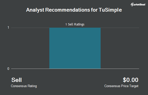 Analyst Recommendations for TuSimple (NASDAQ:TSP)
