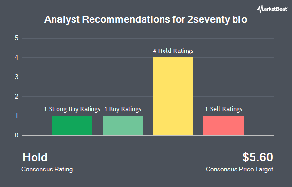 Analyst Recommendations for 2seventy bio (NASDAQ:TSVT)