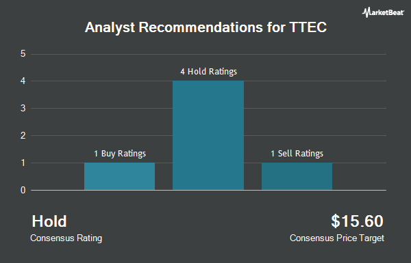 Analyst Recommendations for TTEC (NASDAQ:TTEC)