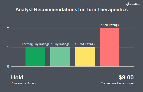 Analyst Recommendations for Turn Therapeutics (NASDAQ:TTRX)