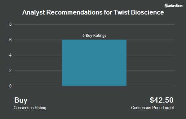Analyst Recommendations for Twist Bioscience (NASDAQ:TWST)