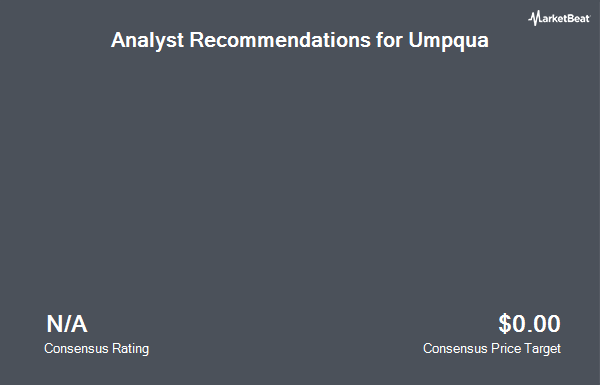 Analyst Recommendations for Umpqua (NASDAQ:UMPQ)