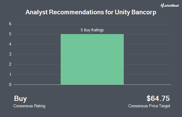 Analyst Recommendations for Unity Bancorp (NASDAQ:UNTY)