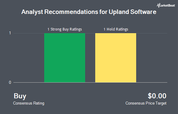 Analyst Recommendations for Upland Software (NASDAQ:UPLD)