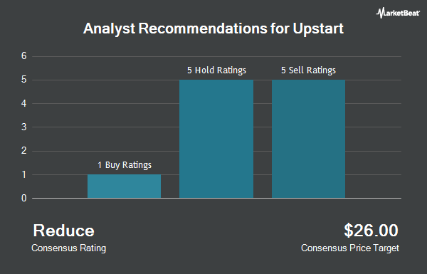 Analyst Recommendations for Upstart (NASDAQ:UPST)