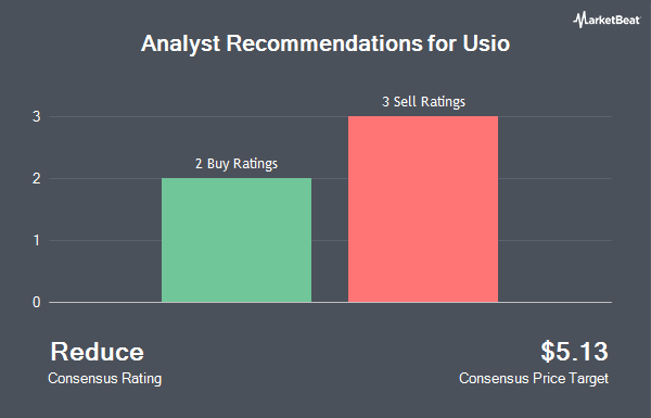 Analyst Recommendations for Usio (NASDAQ:USIO)