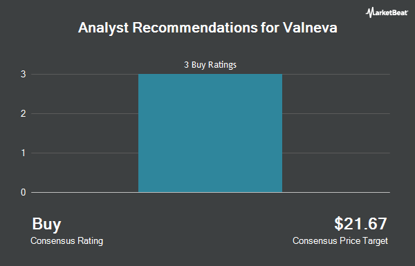 Analyst Recommendations for Valneva (NASDAQ:VALN)