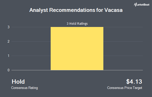 Analyst Recommendations for Vacasa (NASDAQ:VCSA)