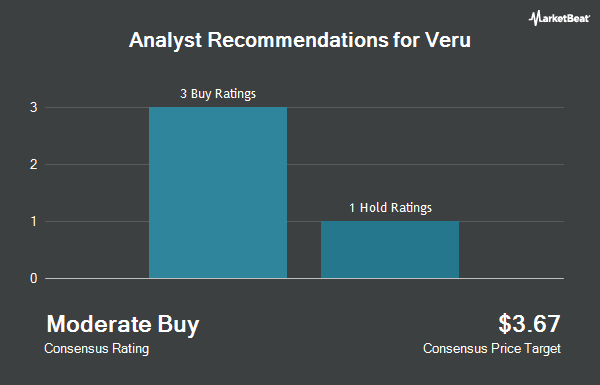 Analyst Recommendations for Veru (NASDAQ:VERU)