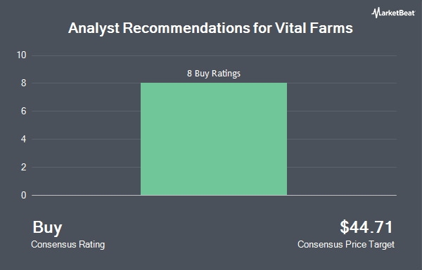 Analyst Recommendations for Vital Farms (NASDAQ:VITL)