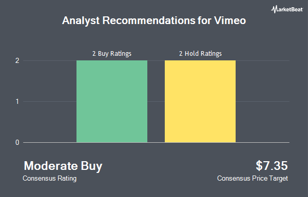 Analyst Recommendations for Vimeo (NASDAQ:VMEO)