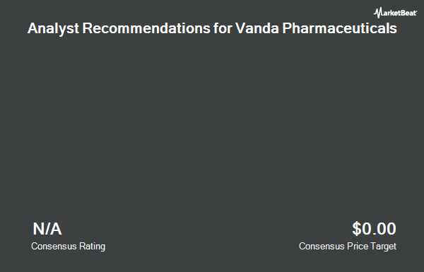 Analyst Recommendations for Vanda Pharmaceuticals (NASDAQ:<b><a href=