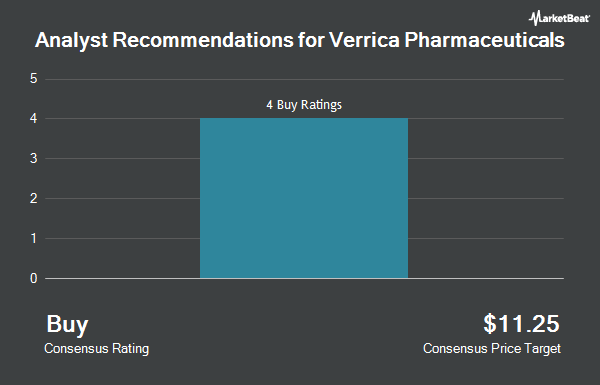 Analyst Recommendations for Verrica Pharmaceuticals (NASDAQ:VRCA)