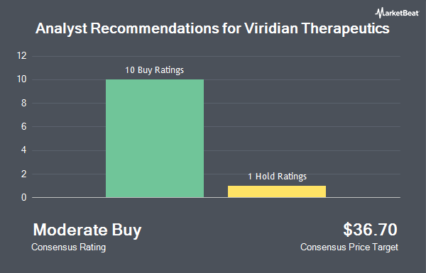 Analyst Recommendations for Viridian Therapeutics (NASDAQ:VRDN)