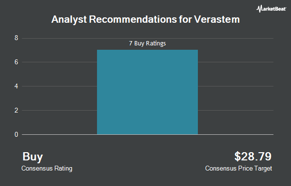 Analyst Recommendations for Verastem (NASDAQ:VSTM)
