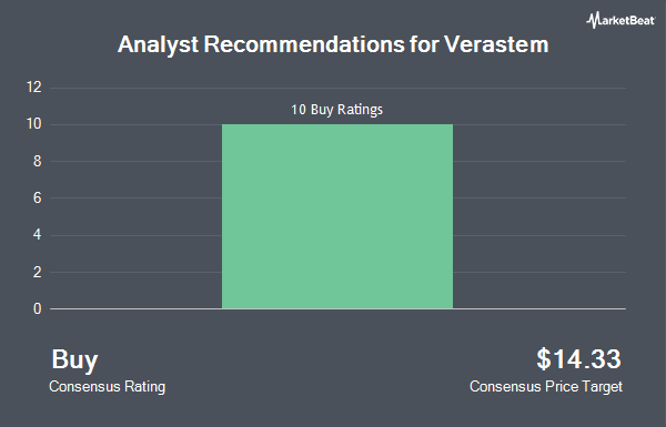 Analyst Recommendations for Verastem (NASDAQ:VSTM)