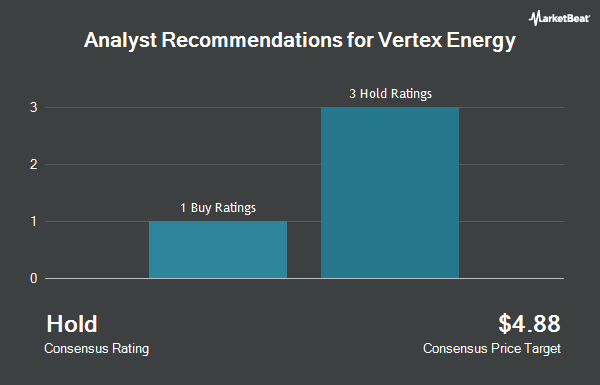 Analyst Recommendations for Vertex Energy (NASDAQ:VTNR)