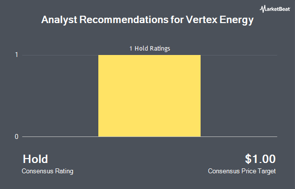 Analyst Recommendations for Vertex Energy (NASDAQ:VTNR)