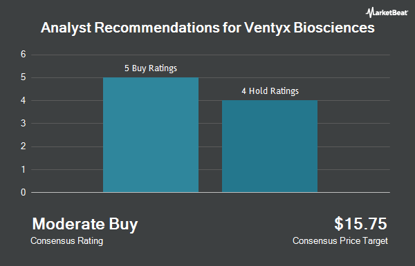 Analyst Recommendations for Ventyx Biosciences (NASDAQ:VTYX)