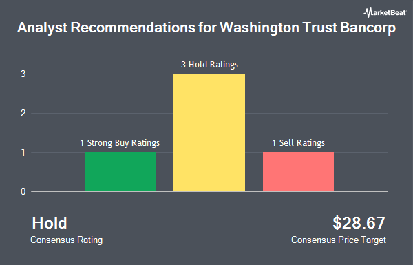 Analyst Recommendations for Washington Trust Bancorp (NASDAQ:WASH)