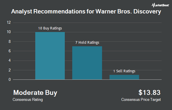 Analyst Recommendations for Warner Bros. Discovery (NASDAQ:WBD)