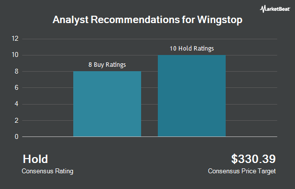 Analyst Recommendations for Wingstop (NASDAQ:WING)