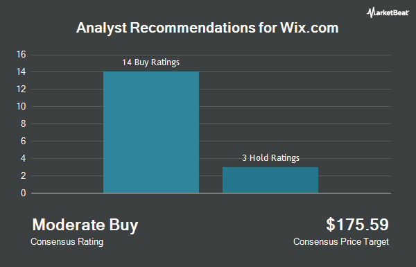 Analyst Recommendations for Wix.com (NASDAQ:WIX)