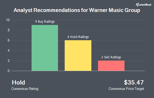 Analyst Recommendations for Warner Music Group (NASDAQ:WMG)