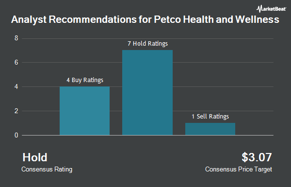 Analyst Recommendations for Petco Health and Wellness (NASDAQ:WOOF)