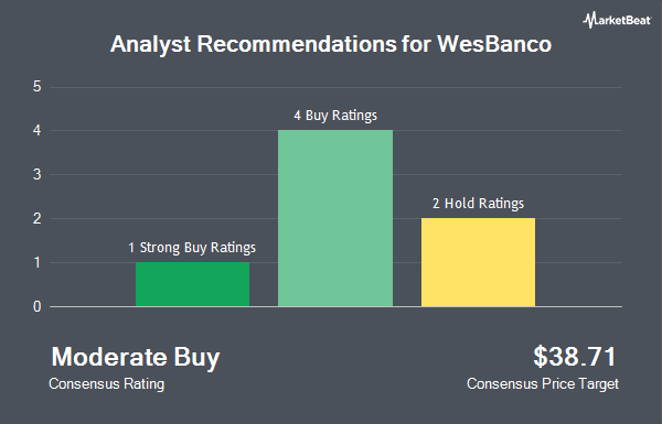 Analyst recommendations for WesBanco (NASDAQ: WSBC)