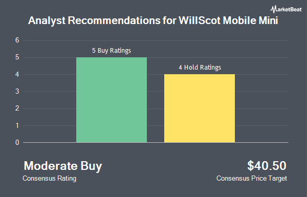 Analyst Recommendations for WillScot Mobile Mini (NASDAQ:WSC)