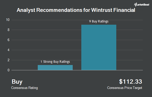 Analyst Recommendations for Wintrust Financial (NASDAQ:WTFC)