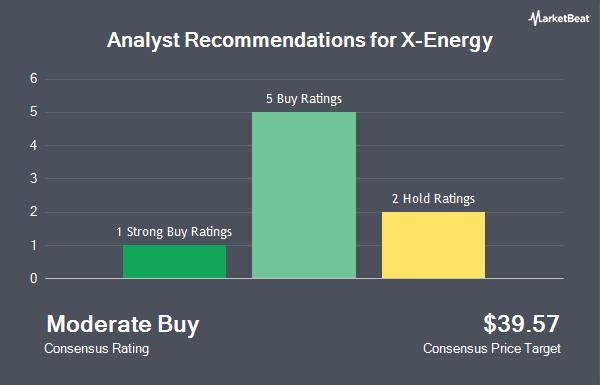 Analyst Recommendations for X-Energy (NASDAQ:XE)