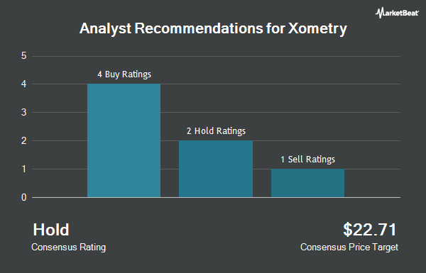 Analyst Recommendations for Xometry (NASDAQ:XMTR)