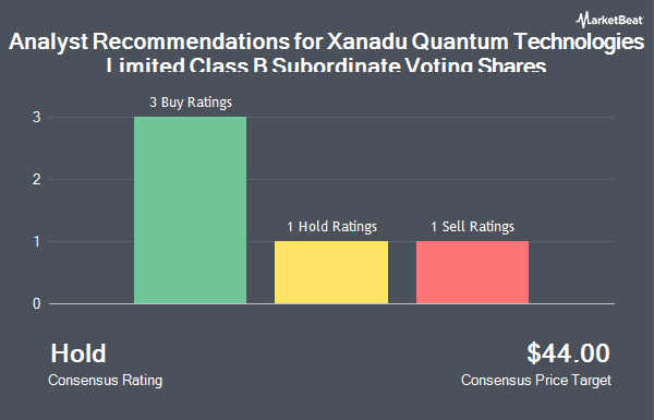 Analyst Recommendations for Xanadu Quantum Technologies Limited Class B Subordinate Voting Shares (NASDAQ:XNDU)