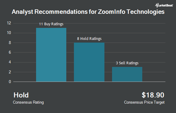 Analyst Recommendations for ZoomInfo Technologies (NASDAQ:ZI)