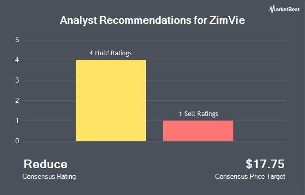 Analyst Recommendations for ZimVie (NASDAQ:ZIMV)