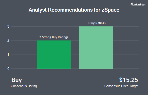 Analyst Recommendations for zSpace (NASDAQ:ZSPC)
