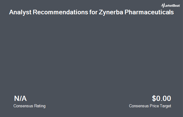 Analyst Recommendations for Zynerba Pharmaceuticals (NASDAQ:ZYNE)