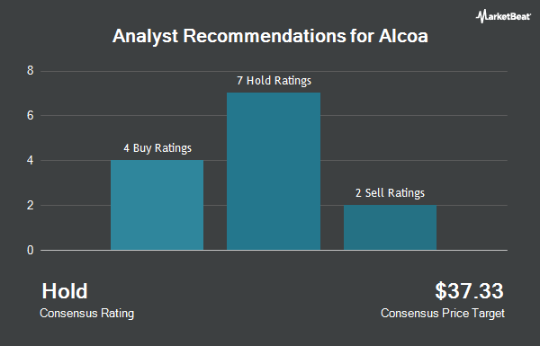 Analyst Recommendations for Alcoa (NYSE:AA)