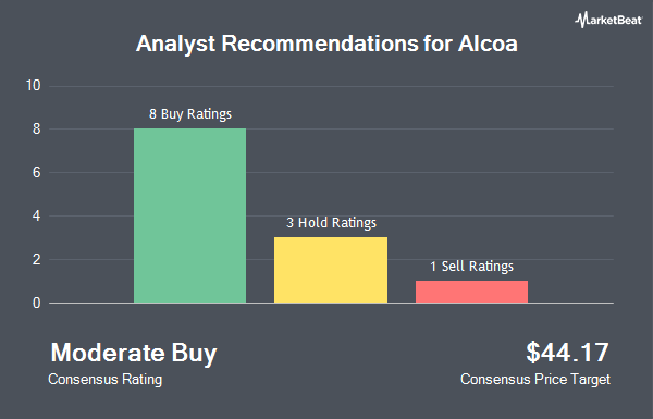 Analyst Recommendations for Alcoa (NYSE:AA)